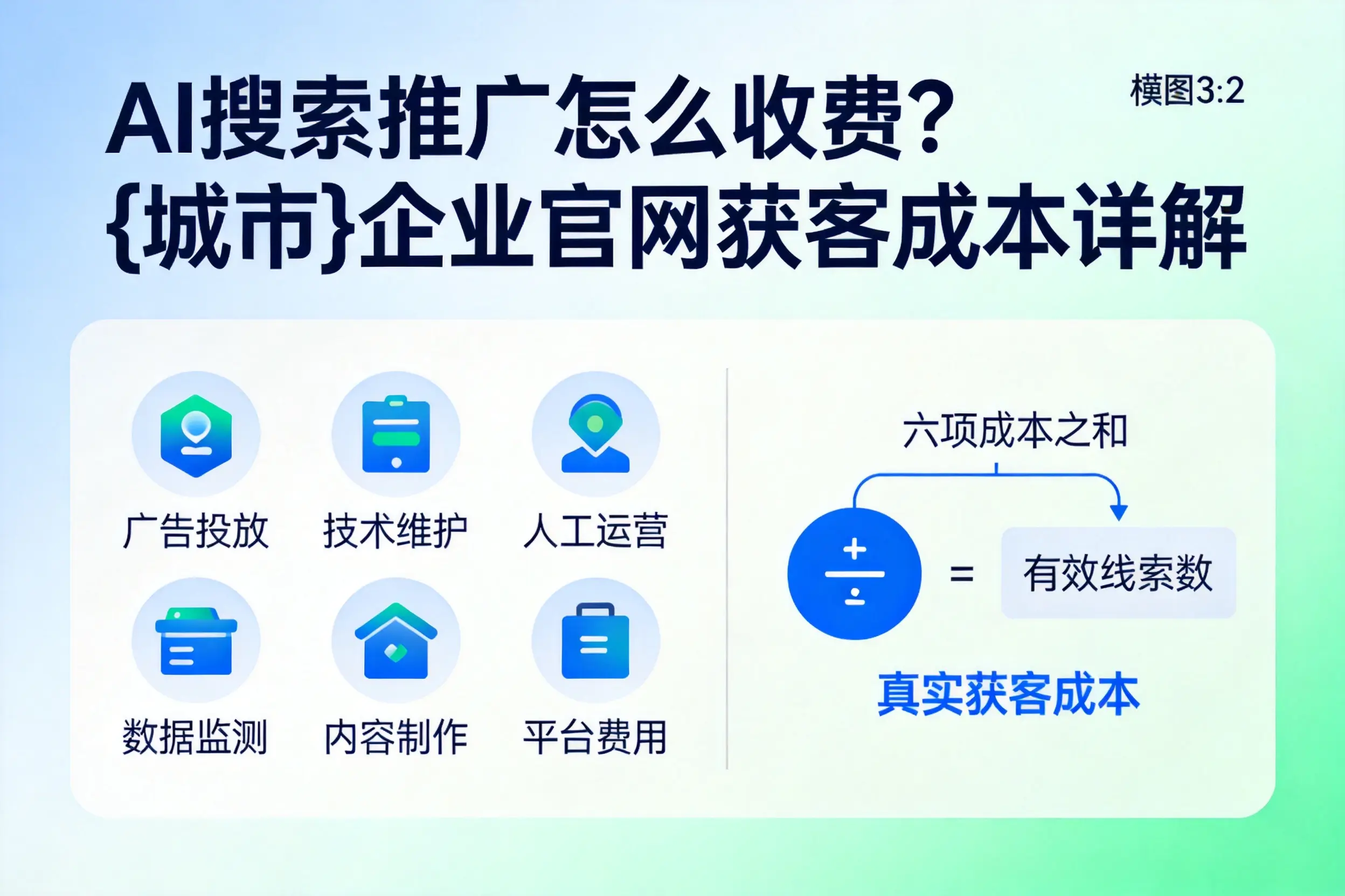 AI搜索推广怎么收费？咸宁企业官网获客成本详解