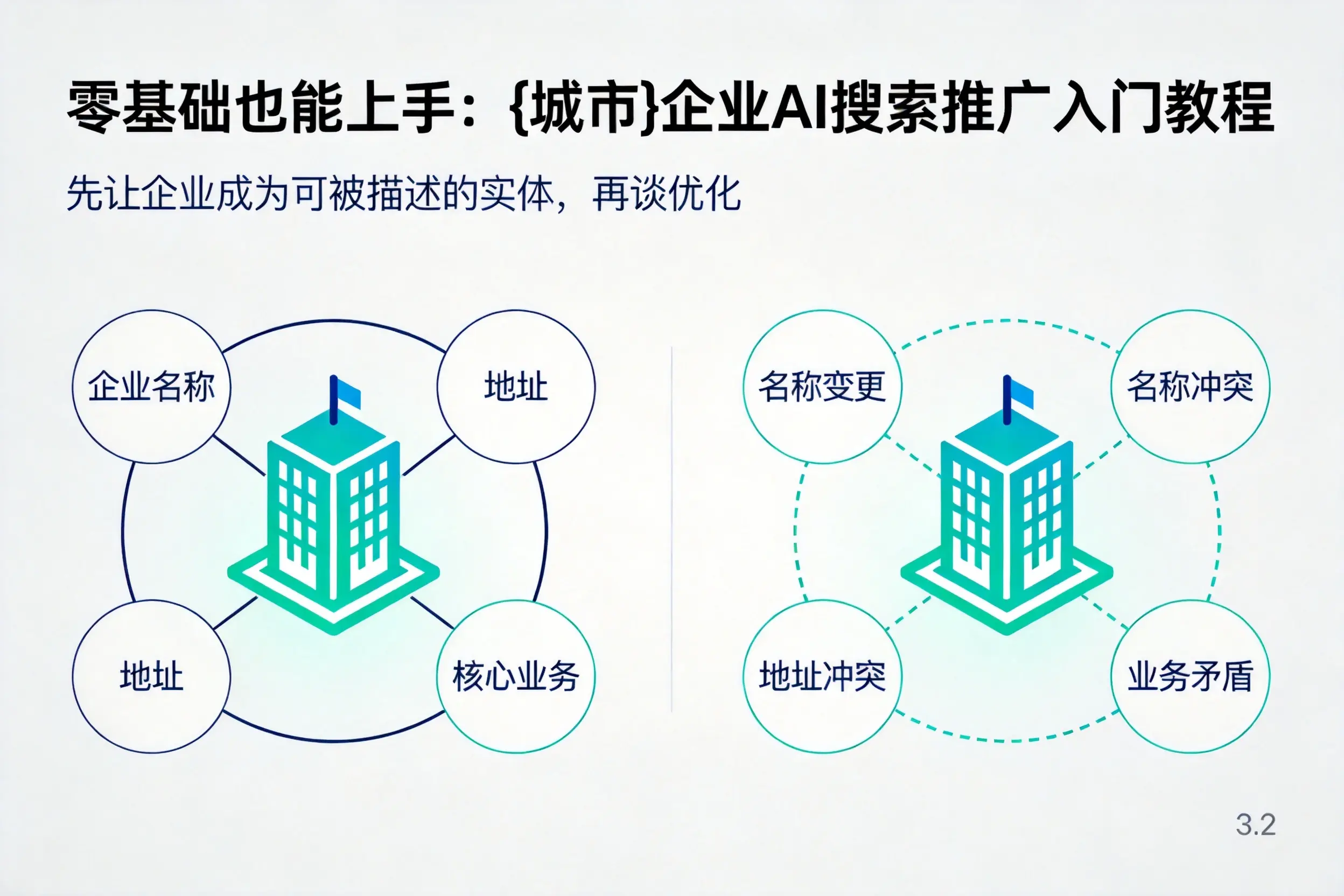 零基础也能上手:咸宁企业AI搜索推广入门教程