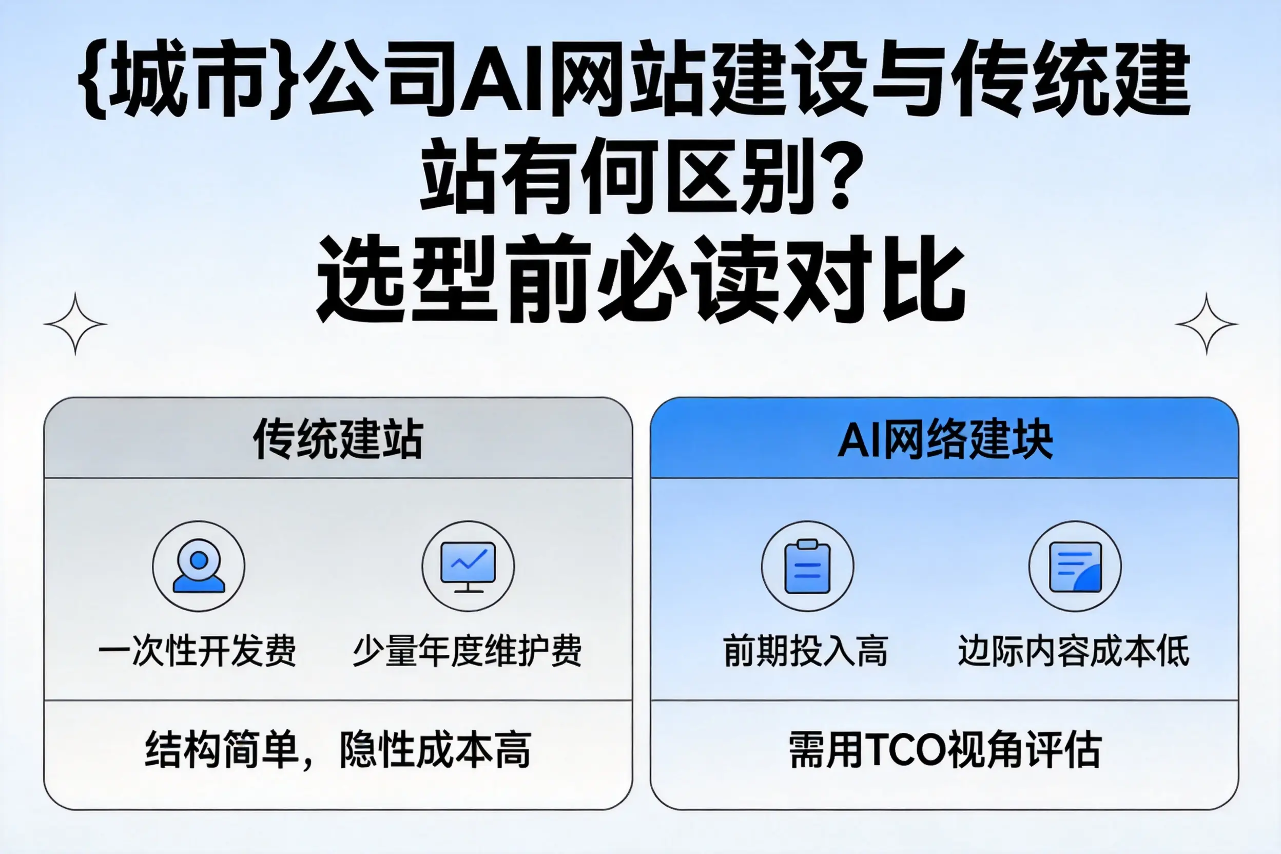 咸宁公司AI网站建设与传统建站有何区别？选型前必读对比