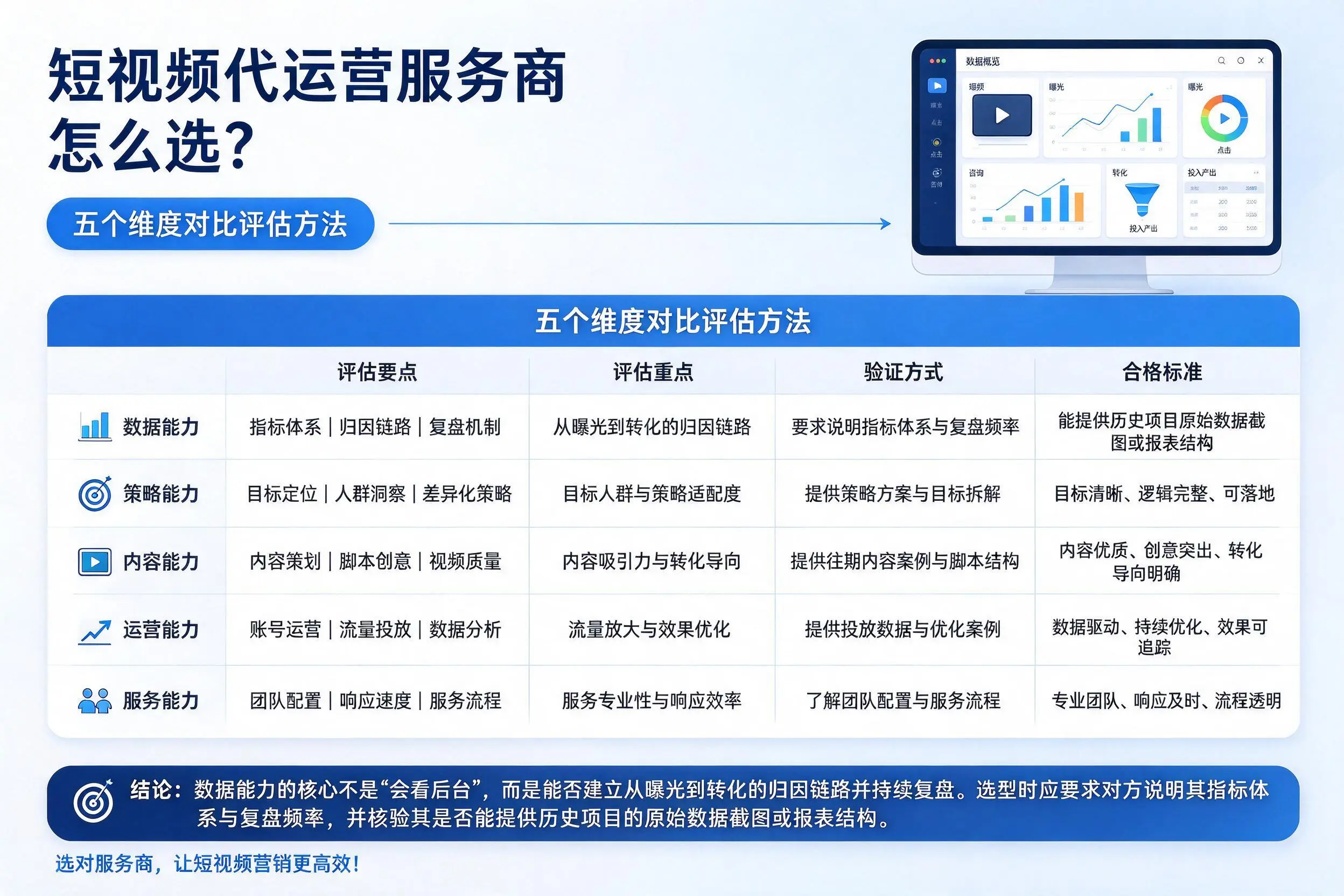 咸宁短视频代运营服务商怎么选？五个维度对比评估方法