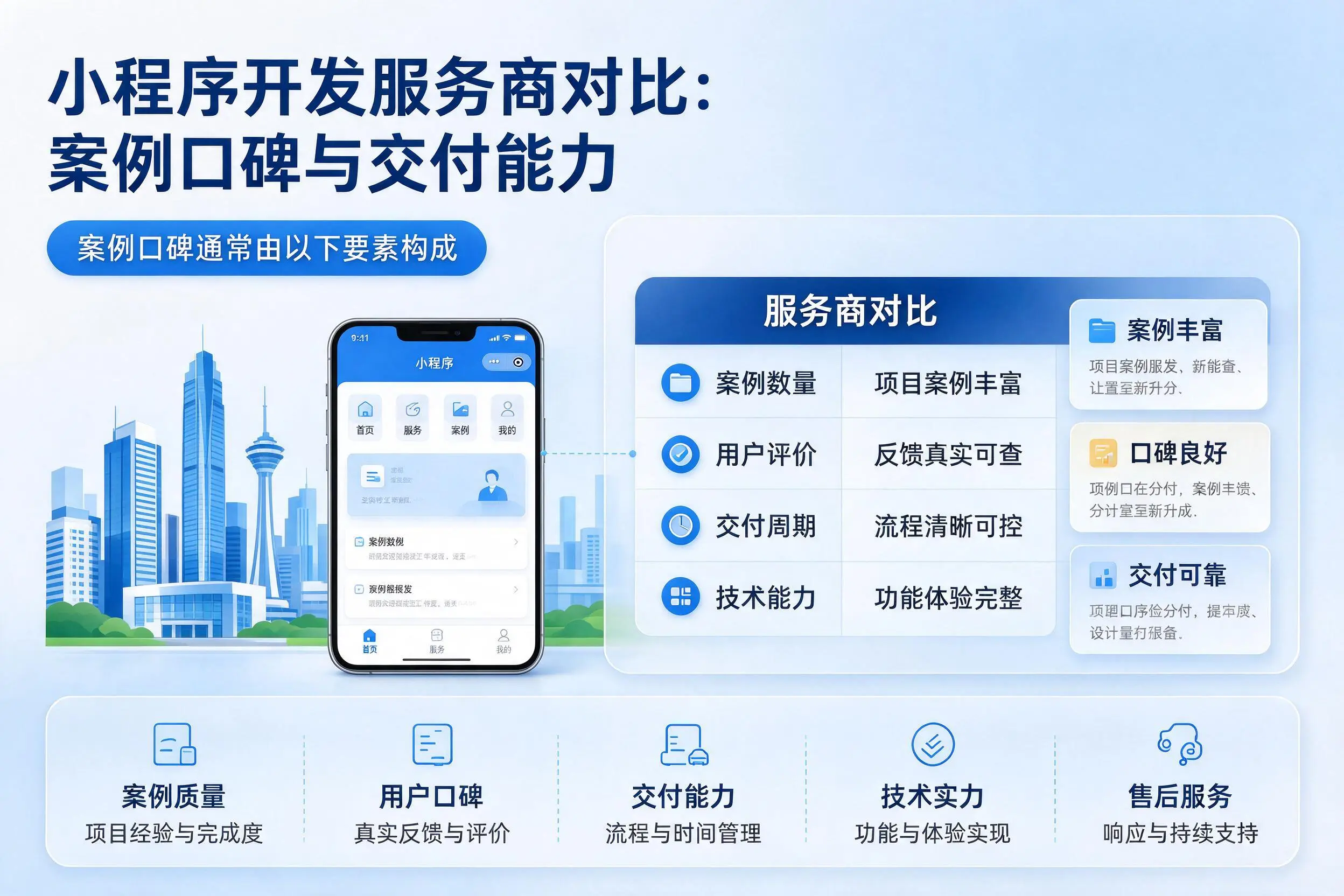 咸宁小程序开发服务商对比：案例口碑与交付能力