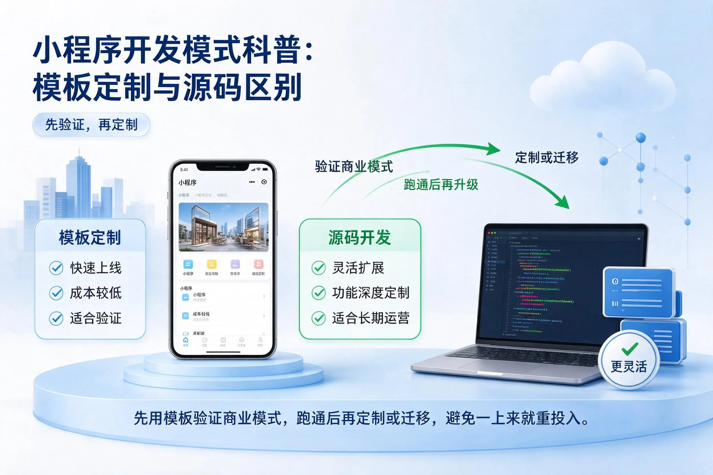咸宁小程序开发模式科普:模板定制与源码区别