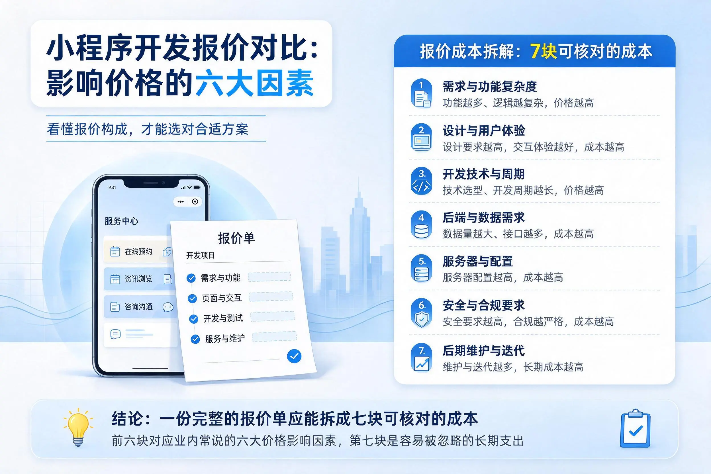 咸宁小程序开发报价对比:影响价格的六大因素