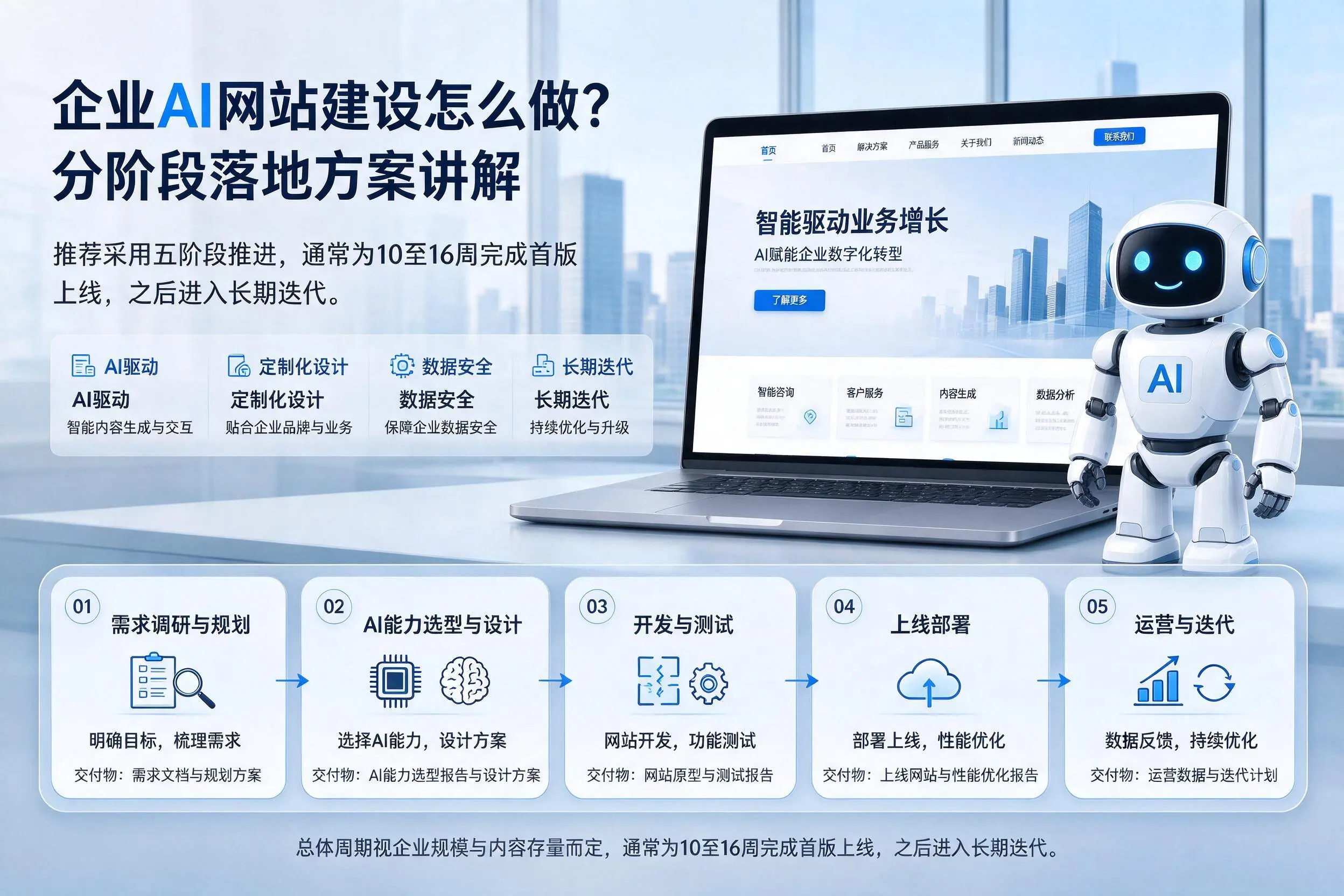 咸宁企业AI网站建设怎么做？分阶段落地方案讲解