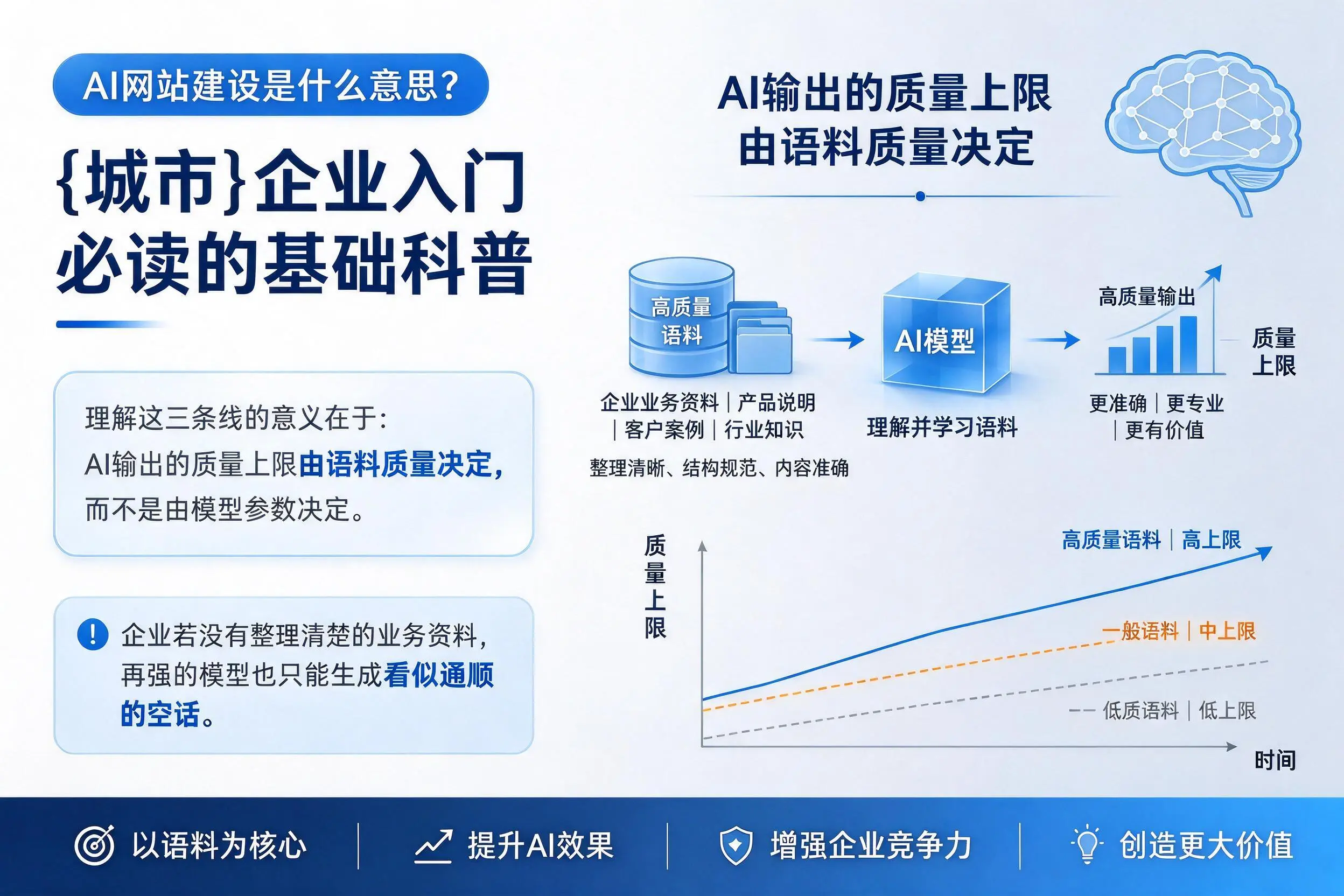 AI网站建设是什么意思？咸宁企业入门必读的基础科普