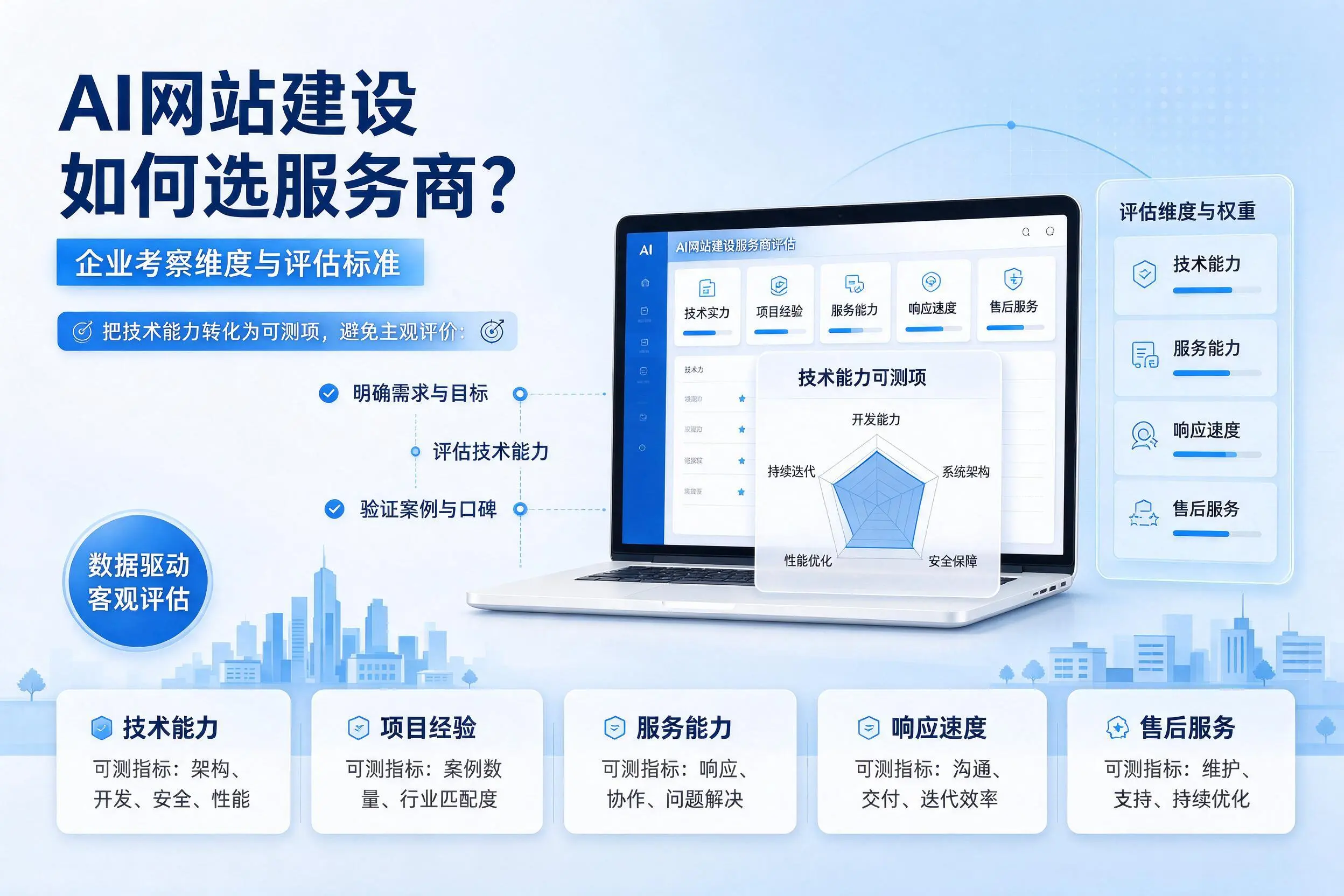 AI网站建设如何选服务商？咸宁企业考察维度与评估标准