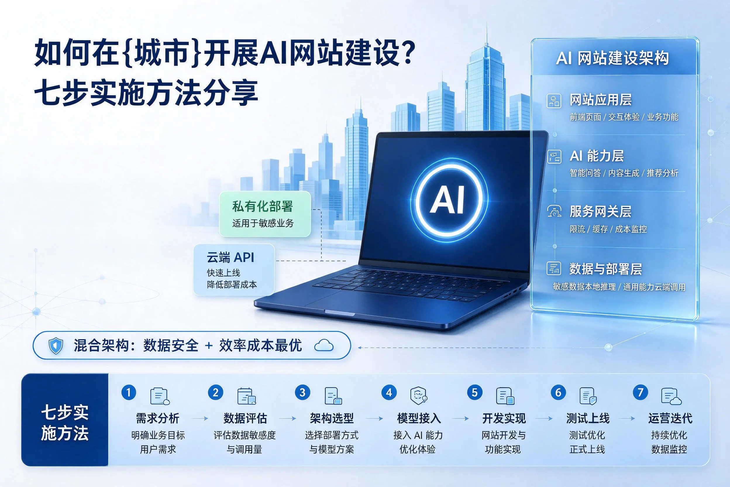 如何在咸宁开展AI网站建设?七步实施方法分享