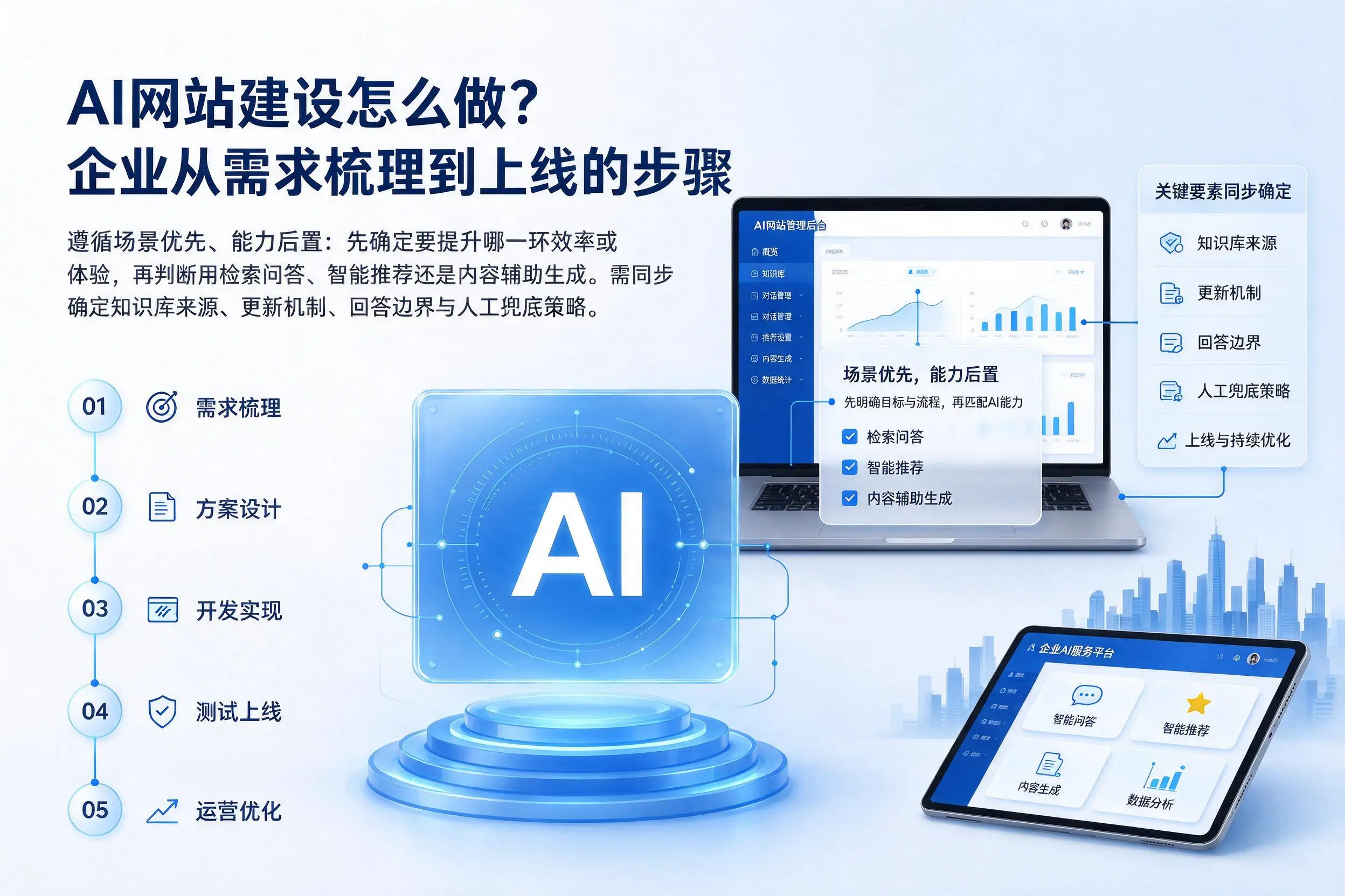 AI网站建设怎么做？咸宁企业从需求梳理到上线的步骤