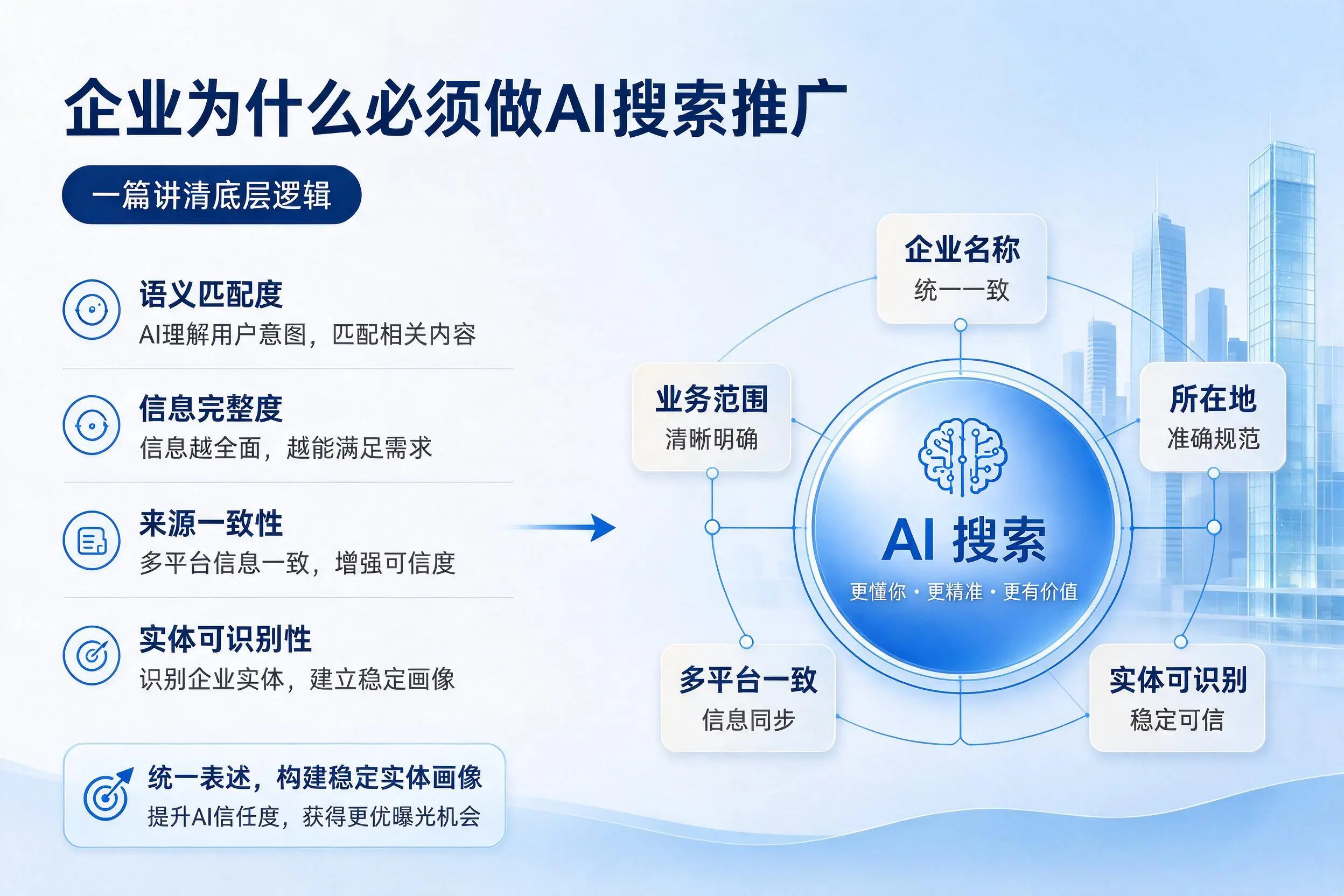 咸宁企业为什么必须做AI搜索推广,一篇讲清底层逻辑